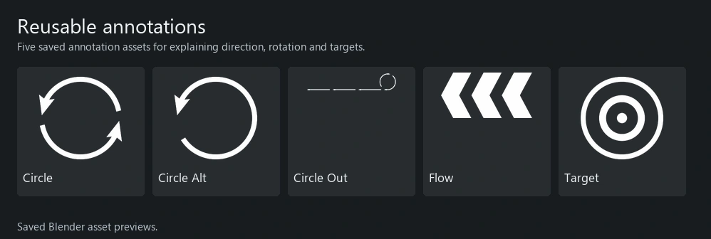 Five reusable Blender annotation assets for rotation, direction and targets.